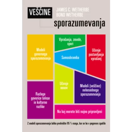 veine sporazumevanja